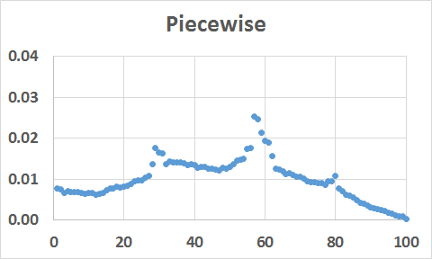 piecewise animated