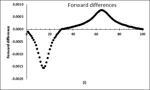 First differences