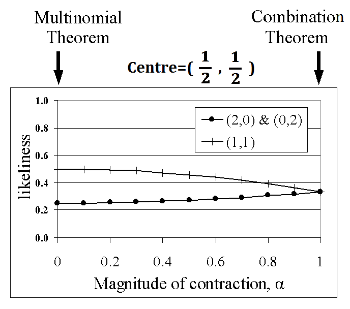 contraction centred (0.5,0.5)