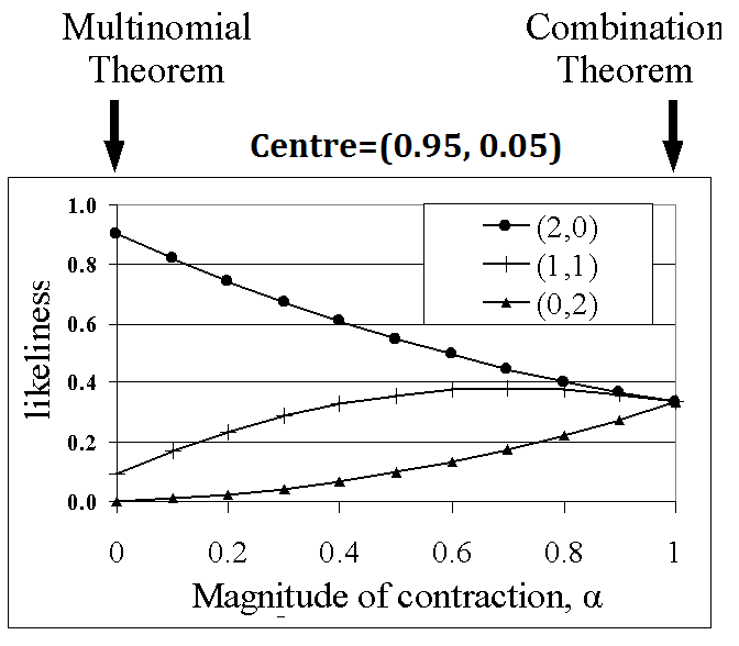contraction centred (0.5,0.5)