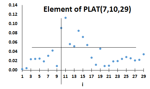 example plateau distribution