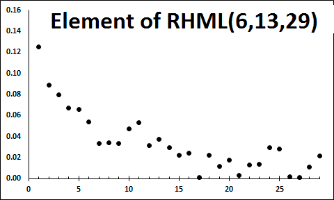 RHML(6,13,29)