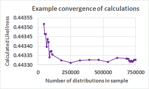 convergence of calculations