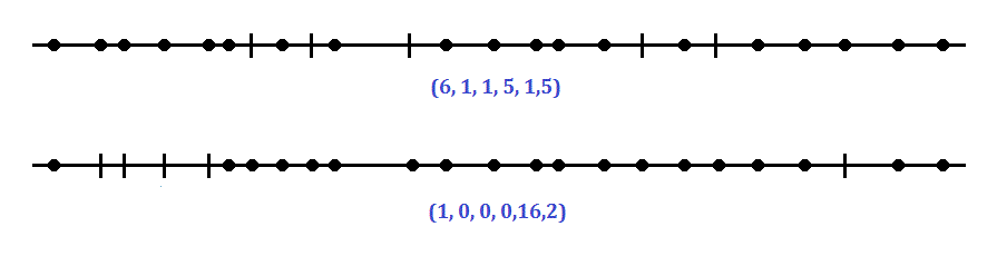 two different integrams