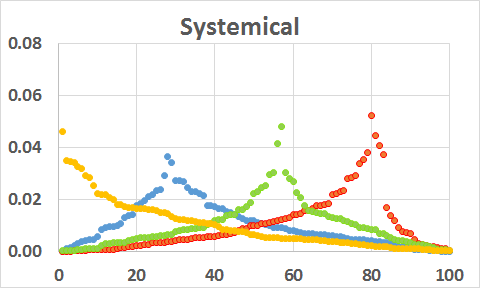 Individual systemical