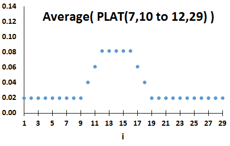 example plateau distribution