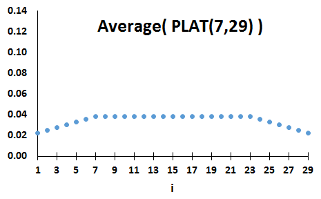 example plateau distribution