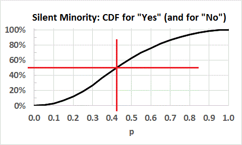 CDF for Type 1 Pr(1|f)
