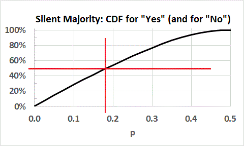CDF for Type 2 Pr(1|f)
